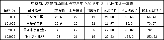 今晚免费公开资料