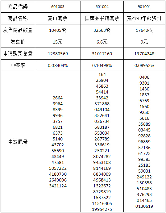 今晚免费公开资料