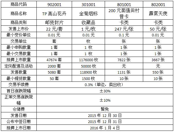 今晚免费公开资料