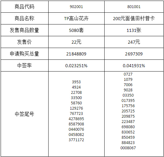 今晚免费公开资料