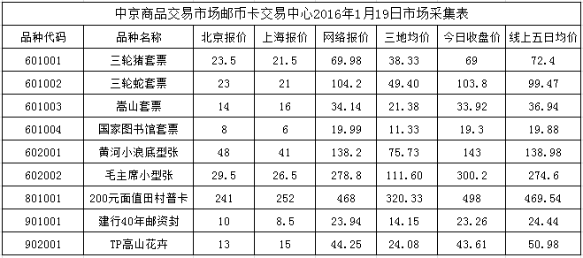 今晚免费公开资料