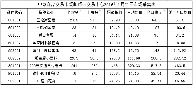 今晚免费公开资料