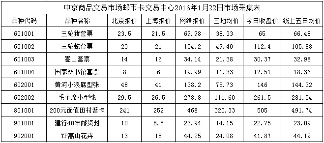 今晚免费公开资料