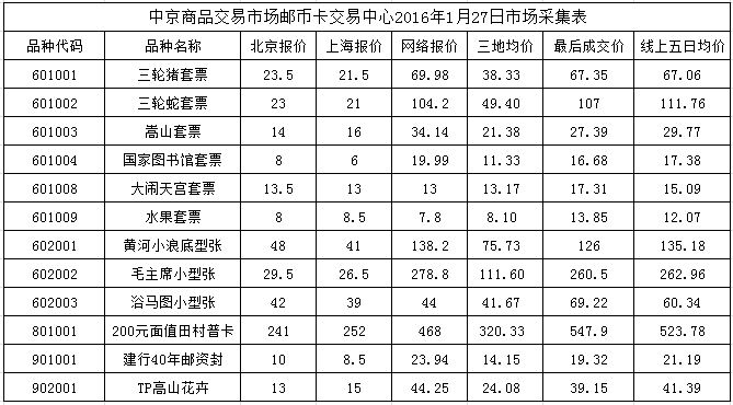 今晚免费公开资料