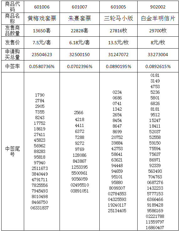 今晚免费公开资料