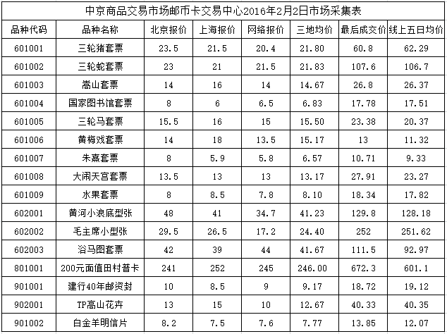 今晚免费公开资料