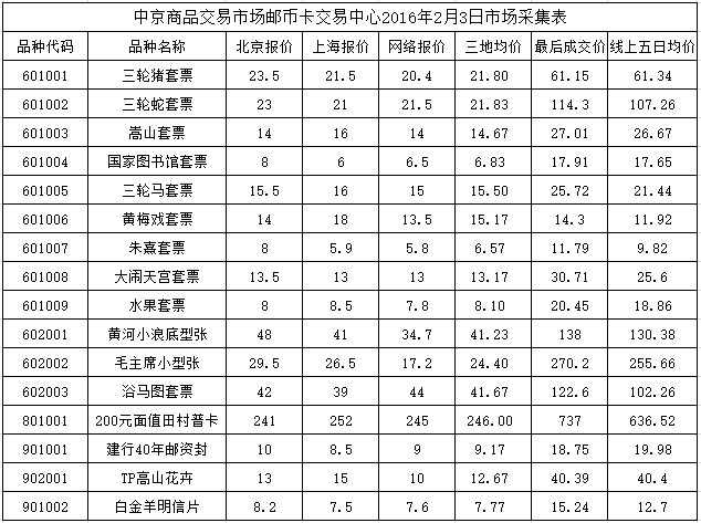 今晚免费公开资料