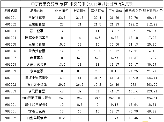 今晚免费公开资料