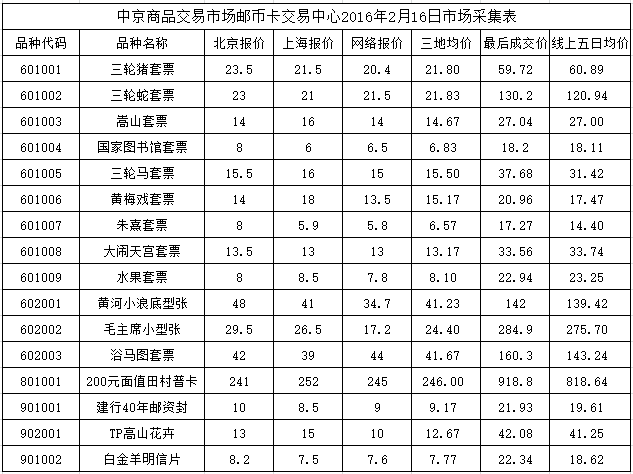 今晚免费公开资料