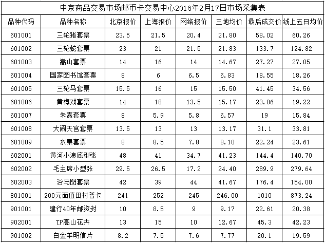 今晚免费公开资料