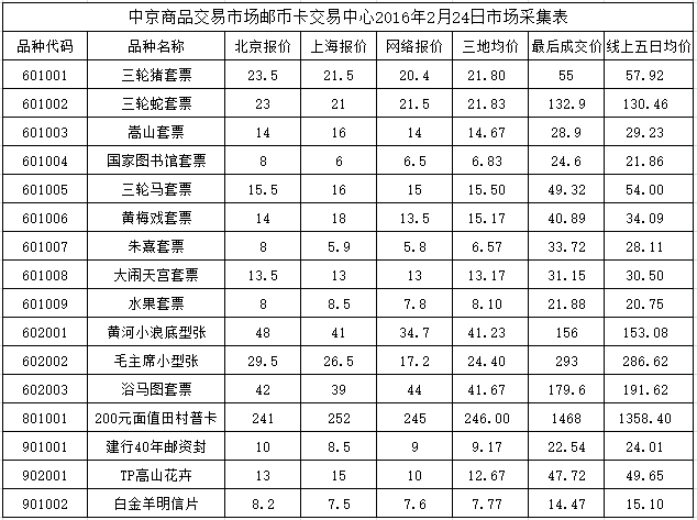 今晚免费公开资料