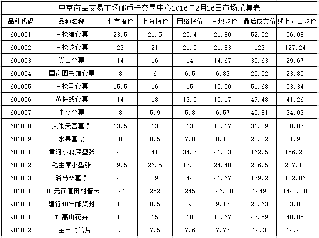 今晚免费公开资料