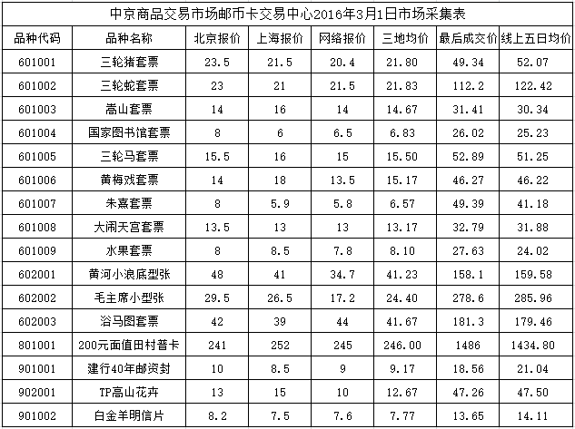 今晚免费公开资料