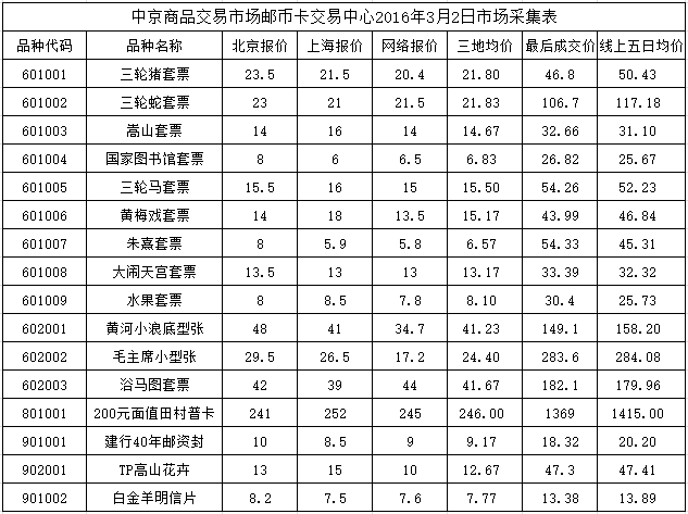 今晚免费公开资料