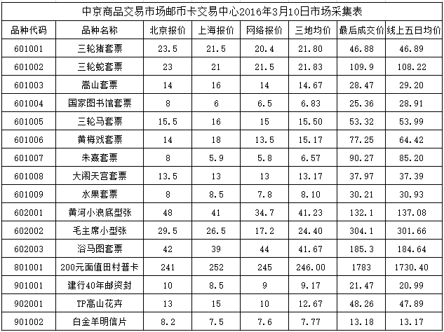 今晚免费公开资料