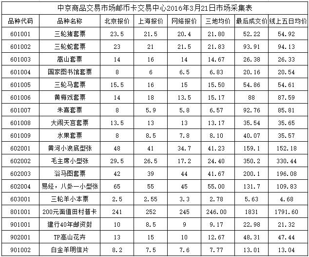 今晚免费公开资料