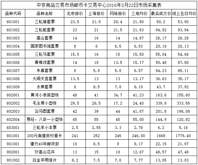 今晚免费公开资料