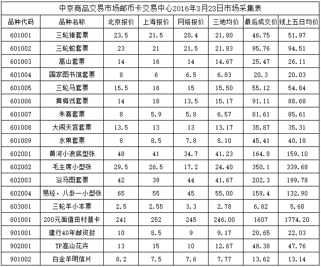 今晚免费公开资料