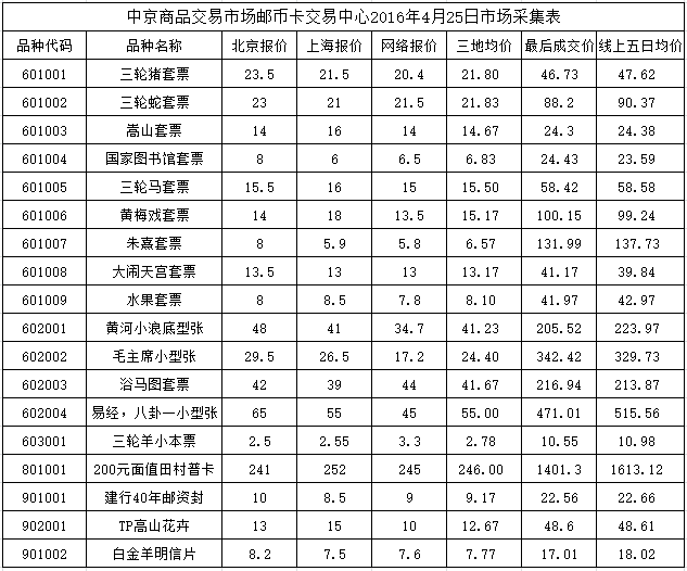 今晚免费公开资料