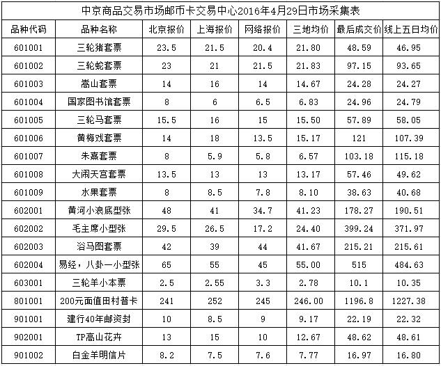 今晚免费公开资料