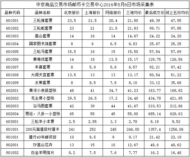 今晚免费公开资料