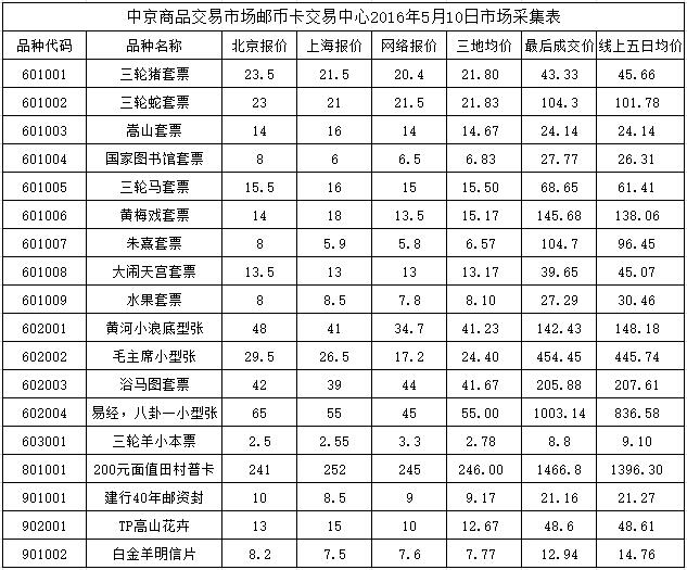 今晚免费公开资料