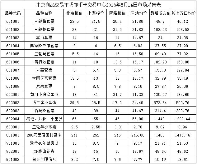 今晚免费公开资料