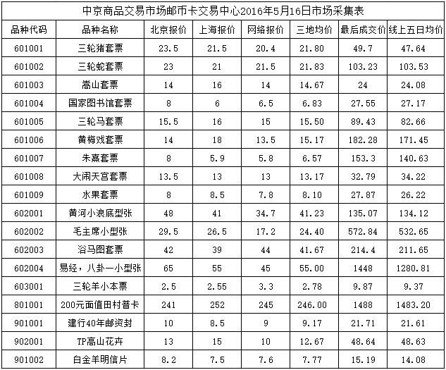 今晚免费公开资料