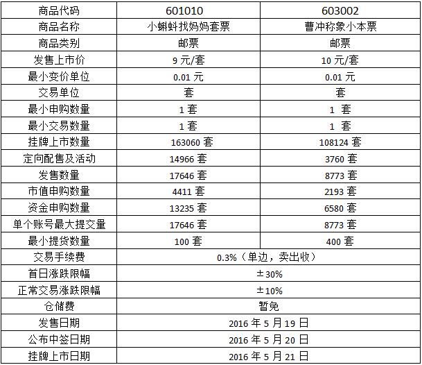 今晚免费公开资料