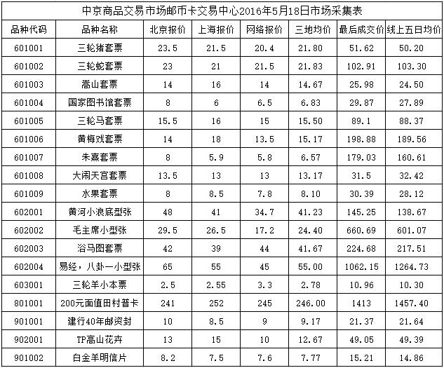 今晚免费公开资料