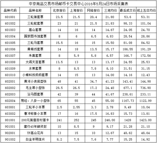 今晚免费公开资料