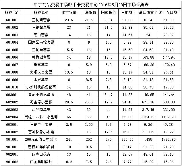 今晚免费公开资料