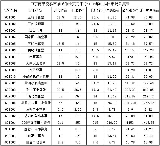 今晚免费公开资料