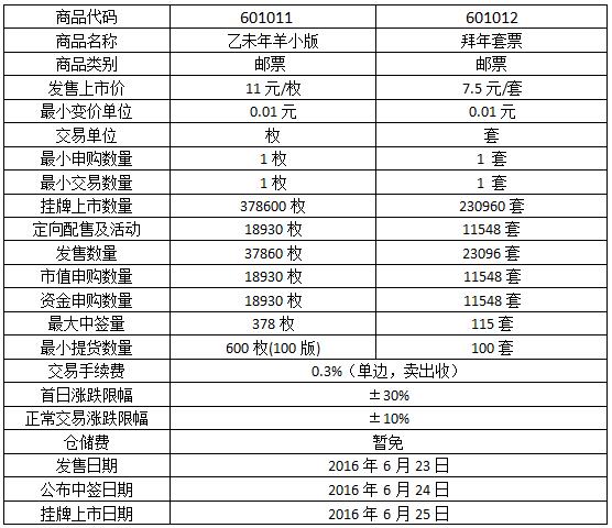 今晚免费公开资料