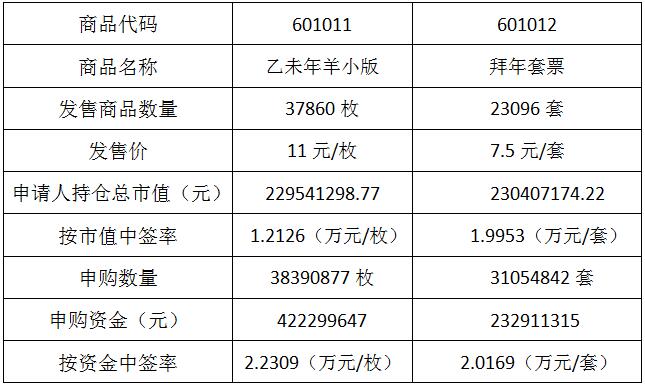 今晚免费公开资料