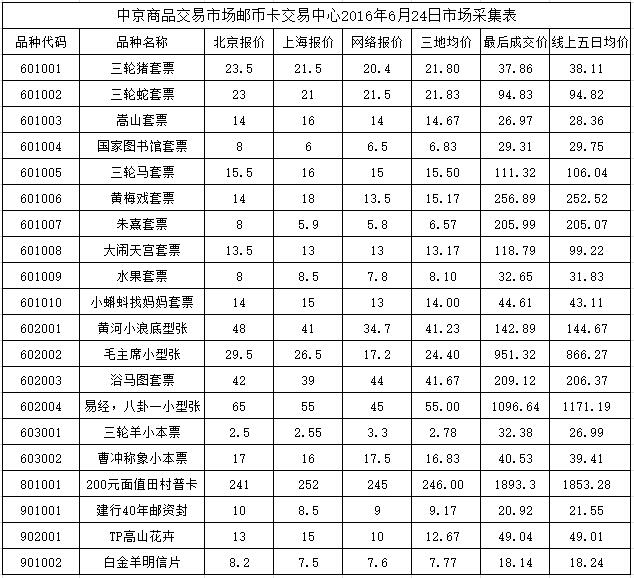 今晚免费公开资料