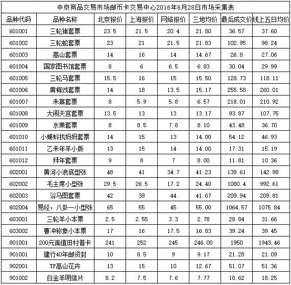 今晚免费公开资料