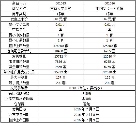 今晚免费公开资料