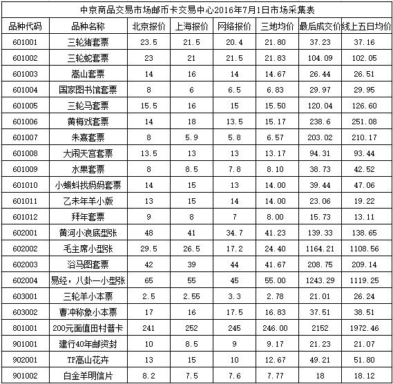 今晚免费公开资料