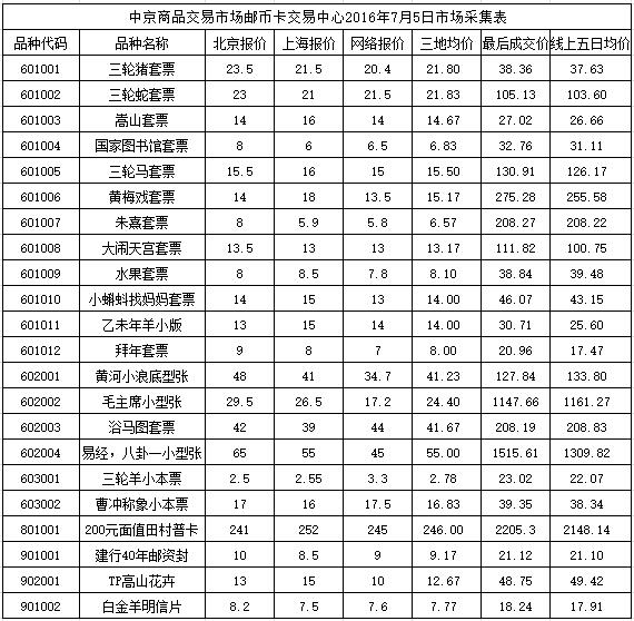 今晚免费公开资料