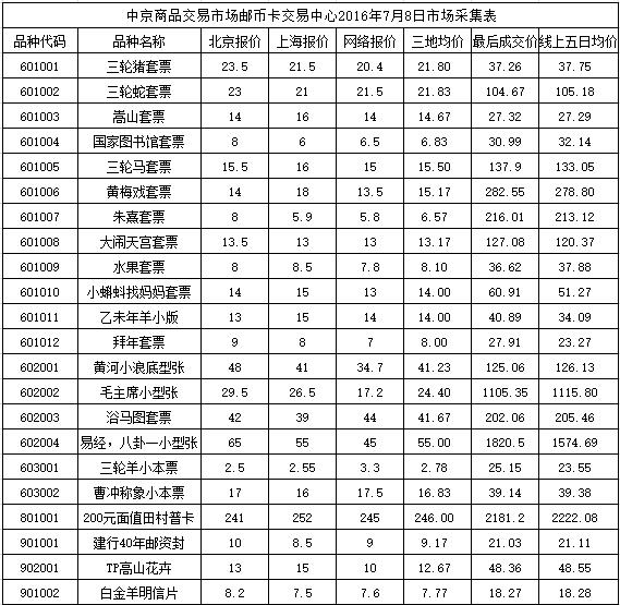 今晚免费公开资料