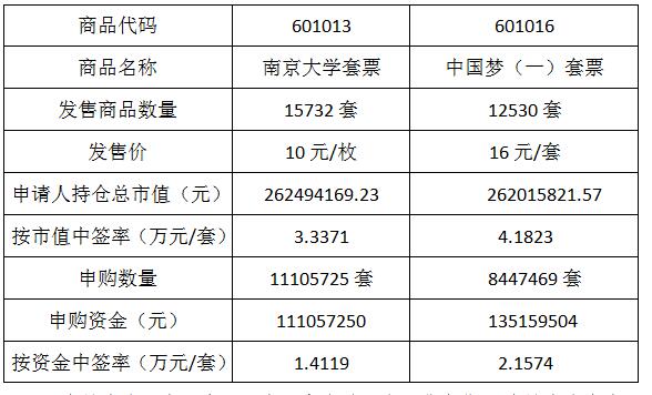 今晚免费公开资料