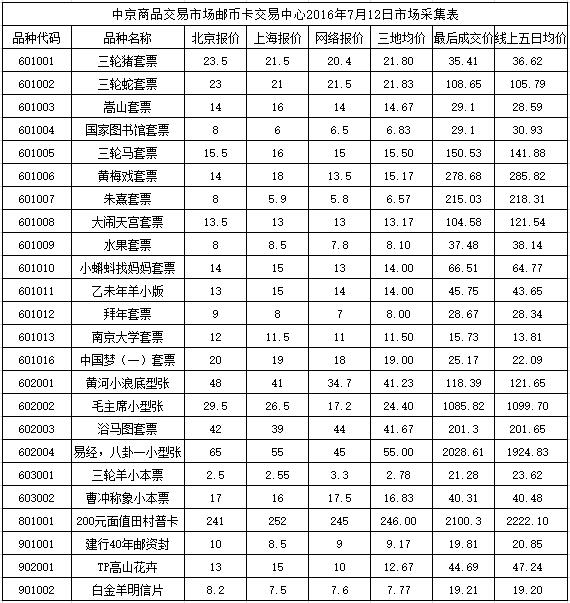 今晚免费公开资料