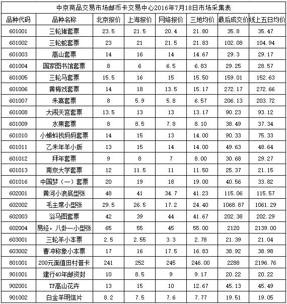 今晚免费公开资料