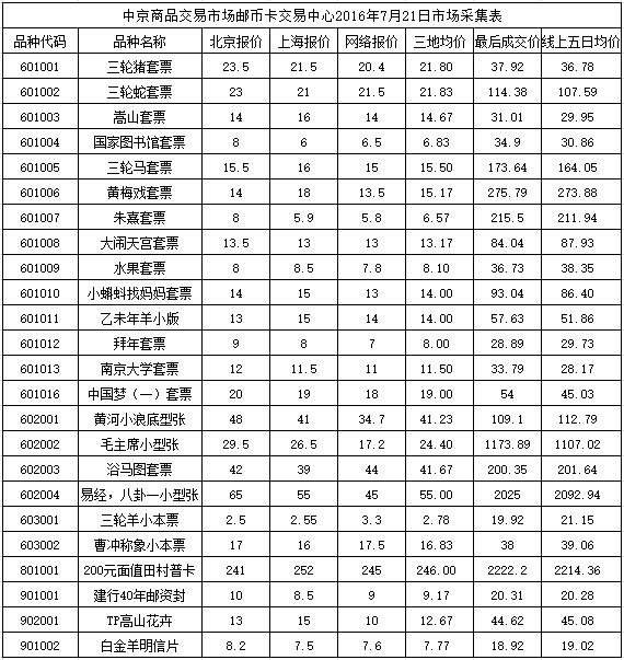 今晚免费公开资料