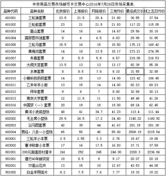 今晚免费公开资料