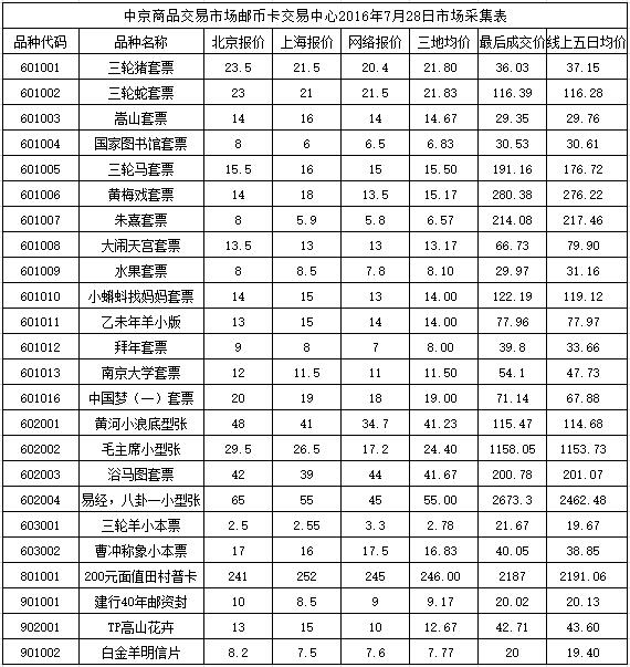 今晚免费公开资料