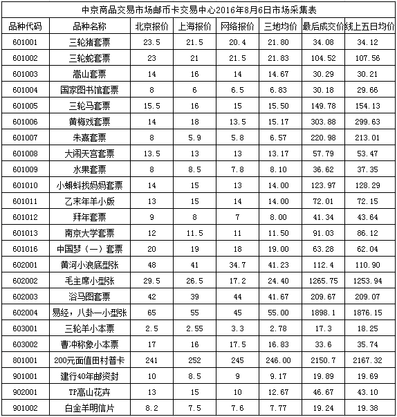 今晚免费公开资料