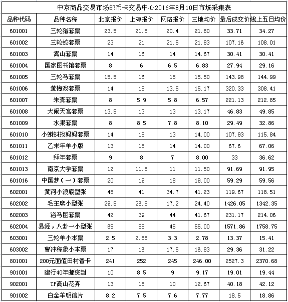 今晚免费公开资料