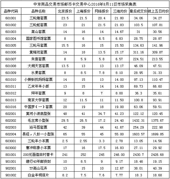 今晚免费公开资料